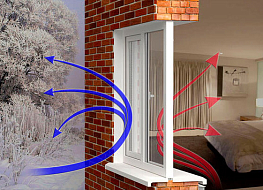Температура внутреннего стекла не позволяет воздуху в помещении пройти точку росы при контакте с ним, наружное стекло в морозы также не обмерзает